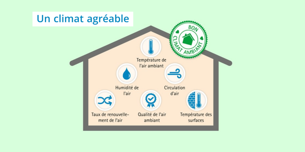 Un climat intérieur agréable avec ECO-CONFORT