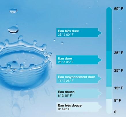 dureté de l'eau par eco-confort